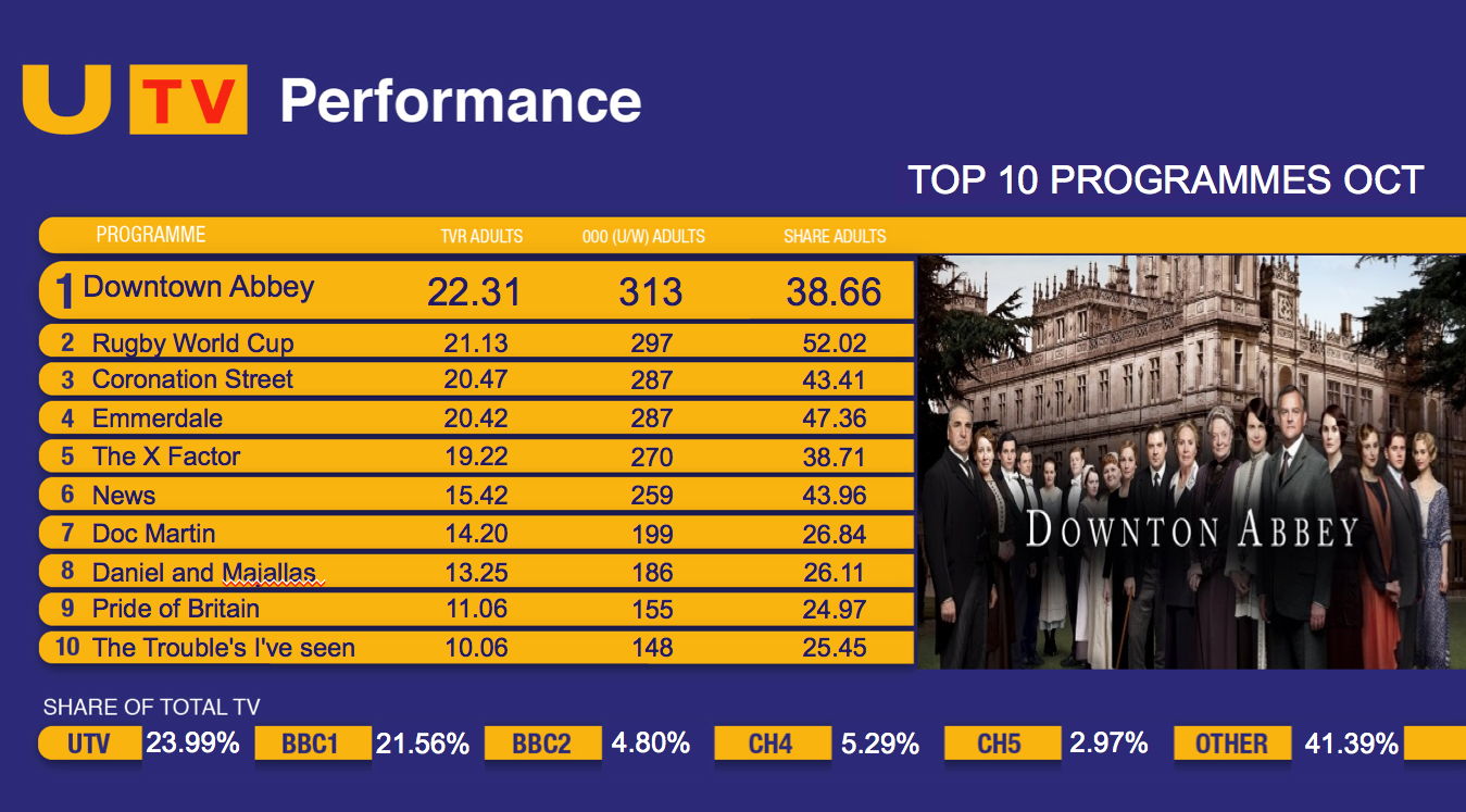 UTV Performance 2015