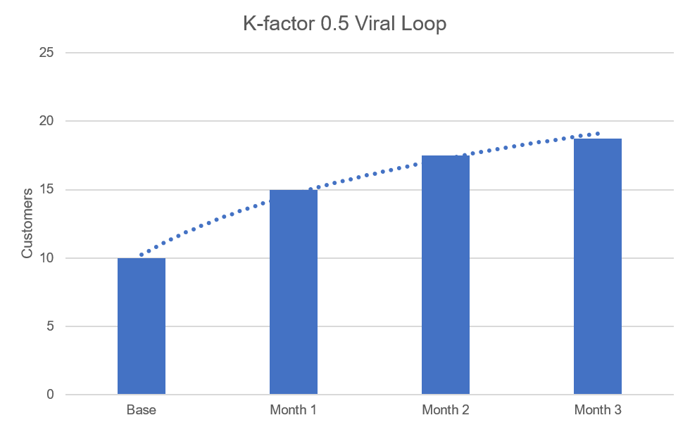 K-Factor 0.5