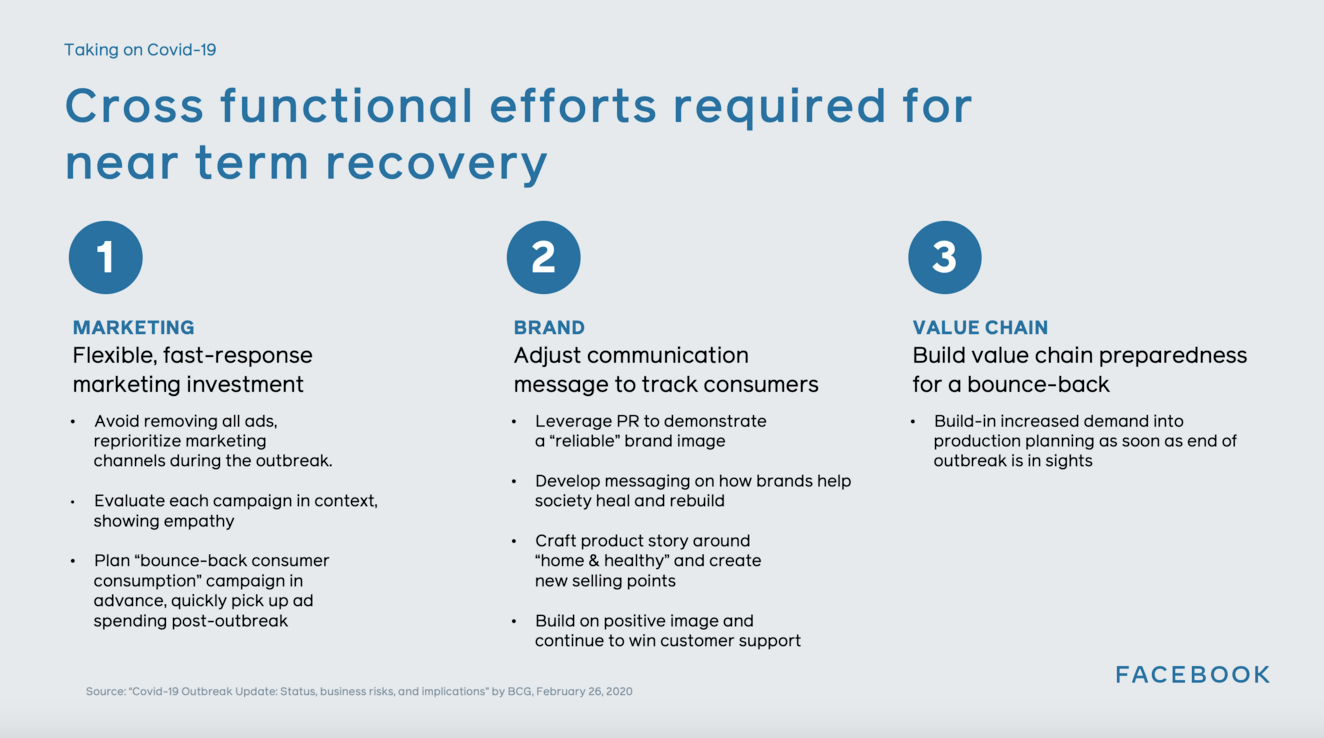 Boston Consulting Group (BCG) Cross Functional Efforts Required For Near Term Recovery