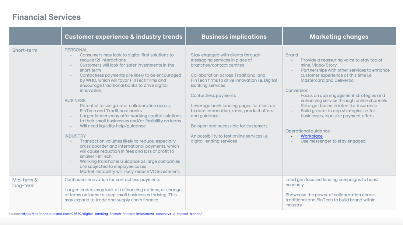 Navigating COVID-19 for Financial Services