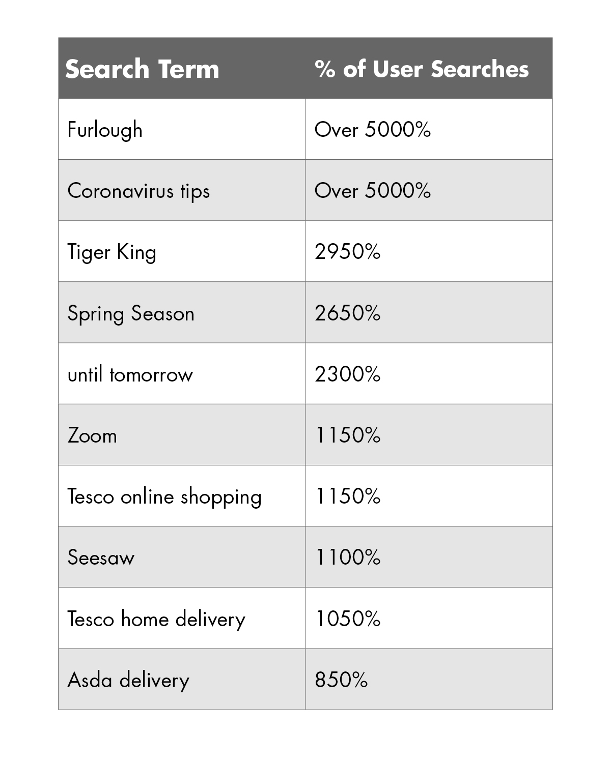 top 10 searches in NI for the past 30 days