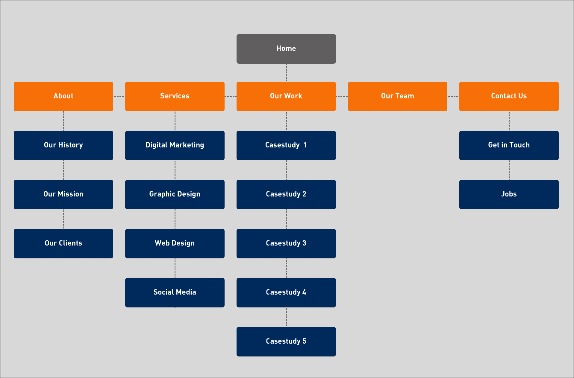 Sitemap Example