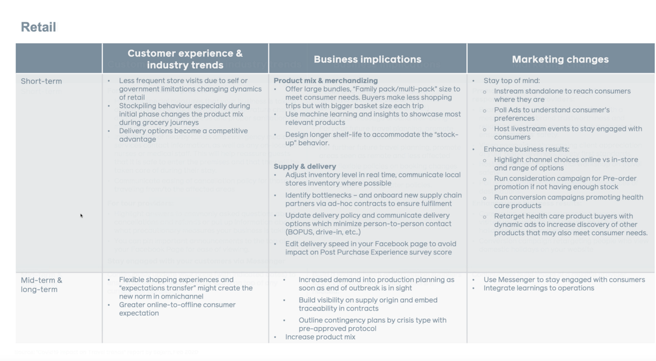 Navigating COVID-19 for Retail