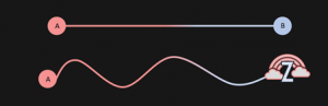 Semantic distance